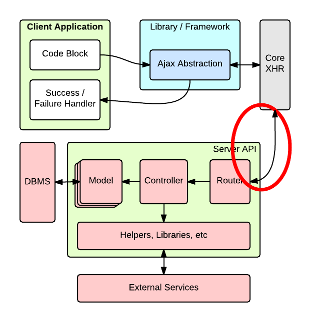 Web app flow diagram - no server