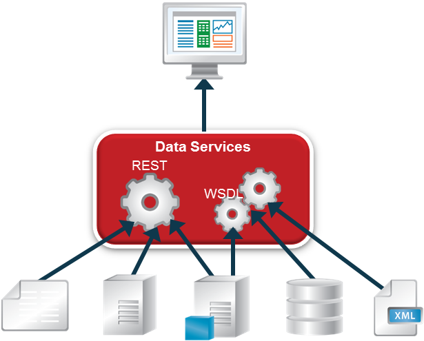 Diagram of data services architecture