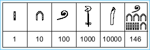 Numeric Hieroglyphs